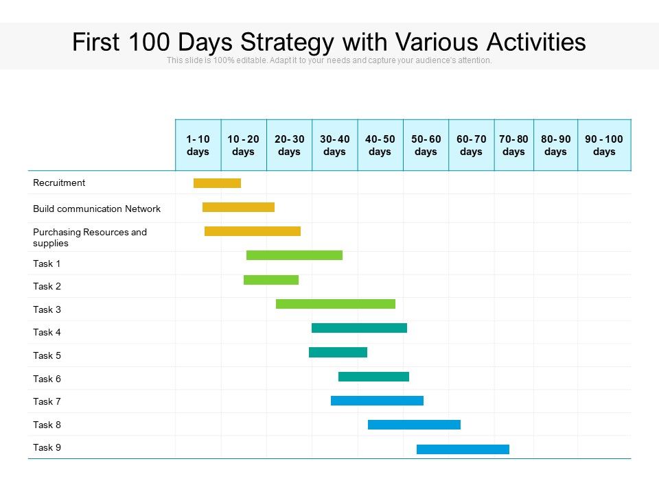 First_100_Days_Strategy_With_Various_Activities_Ppt_PowerPoint_Presentation_Professional_Guide_PDF_Slide_1.jpg