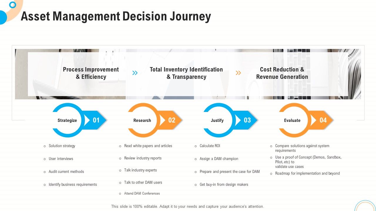 Fiscal_And_Operational_Assessment_Asset_Management_Decision_Journey_Elements_PDF_Slide_1.jpg