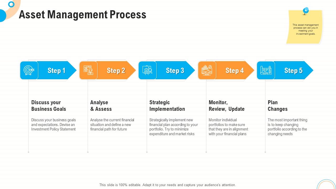 Fiscal_And_Operational_Assessment_Asset_Management_Process_Structure_PDF_Slide_1.jpg