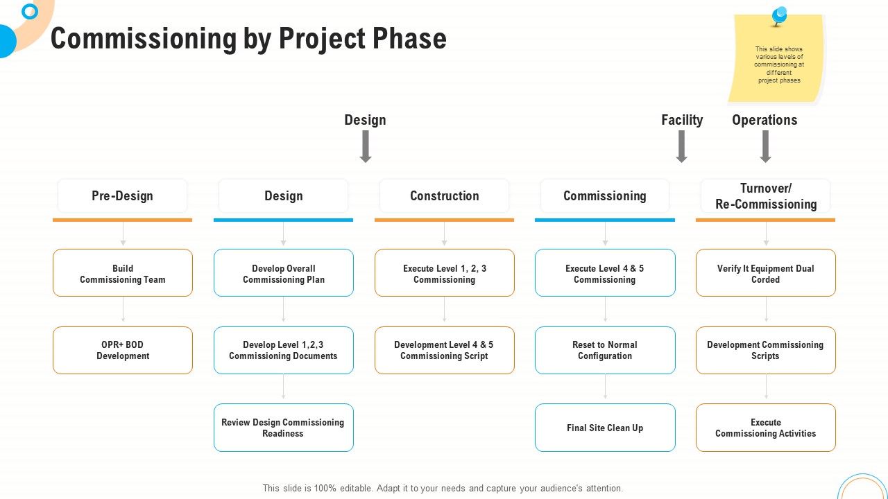 Fiscal_And_Operational_Assessment_Commissioning_By_Project_Phase_Brochure_PDF_Slide_1.jpg