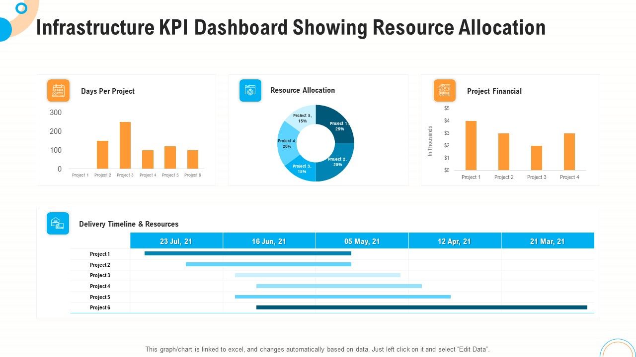 Fiscal_And_Operational_Assessment_Infrastructure_KPI_Dashboard_Showing_Resource_Allocation_Mockup_PDF_Slide_1.jpg
