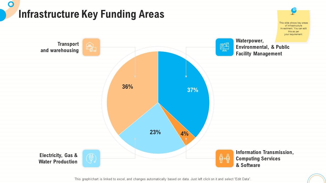 Fiscal_And_Operational_Assessment_Infrastructure_Key_Funding_Areas_Professional_PDF_Slide_1.jpg