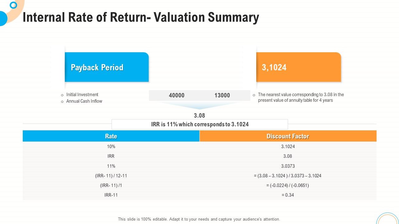 Fiscal_And_Operational_Assessment_Internal_Rate_Of_Return_Valuation_Summary_Ideas_PDF_Slide_1.jpg