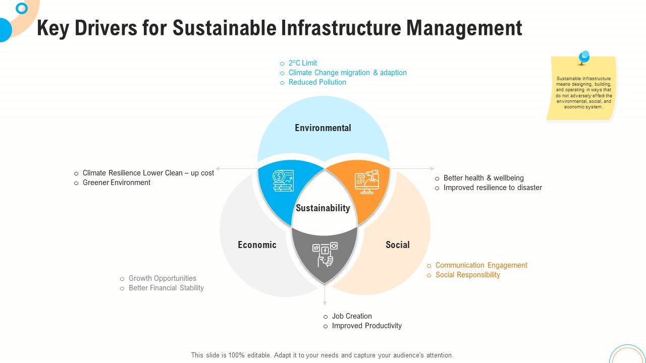 Fiscal_And_Operational_Assessment_Key_Drivers_For_Sustainable_Infrastructure_Management_Diagrams_PDF_Slide_1.jpg