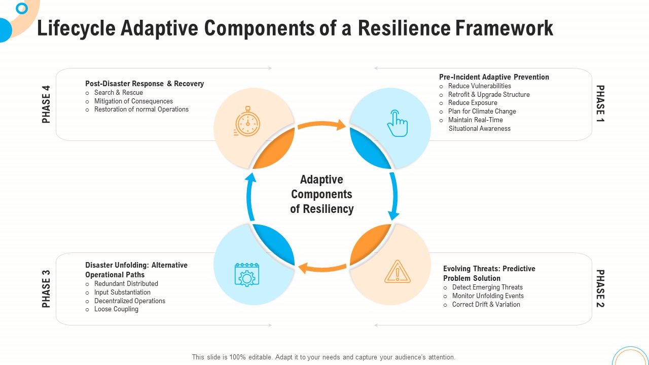 Fiscal_And_Operational_Assessment_Lifecycle_Adaptive_Components_Of_A_Resilience_Framework_Themes_PDF_Slide_1.jpg