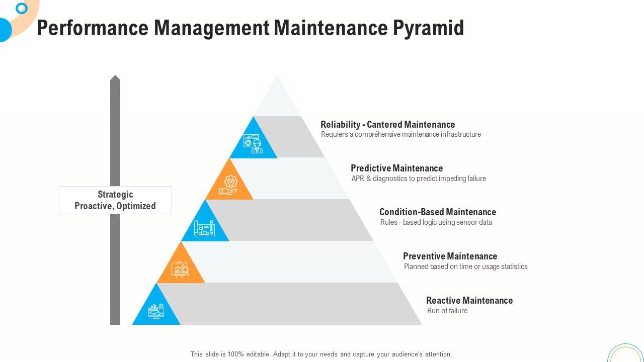Fiscal_And_Operational_Assessment_Performance_Management_Maintenance_Pyramid_Infographics_PDF_Slide_1.jpg