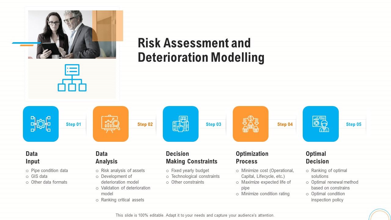 Fiscal_And_Operational_Assessment_Risk_Assessment_And_Deterioration_Modelling_Demonstration_PDF_Slide_1.jpg