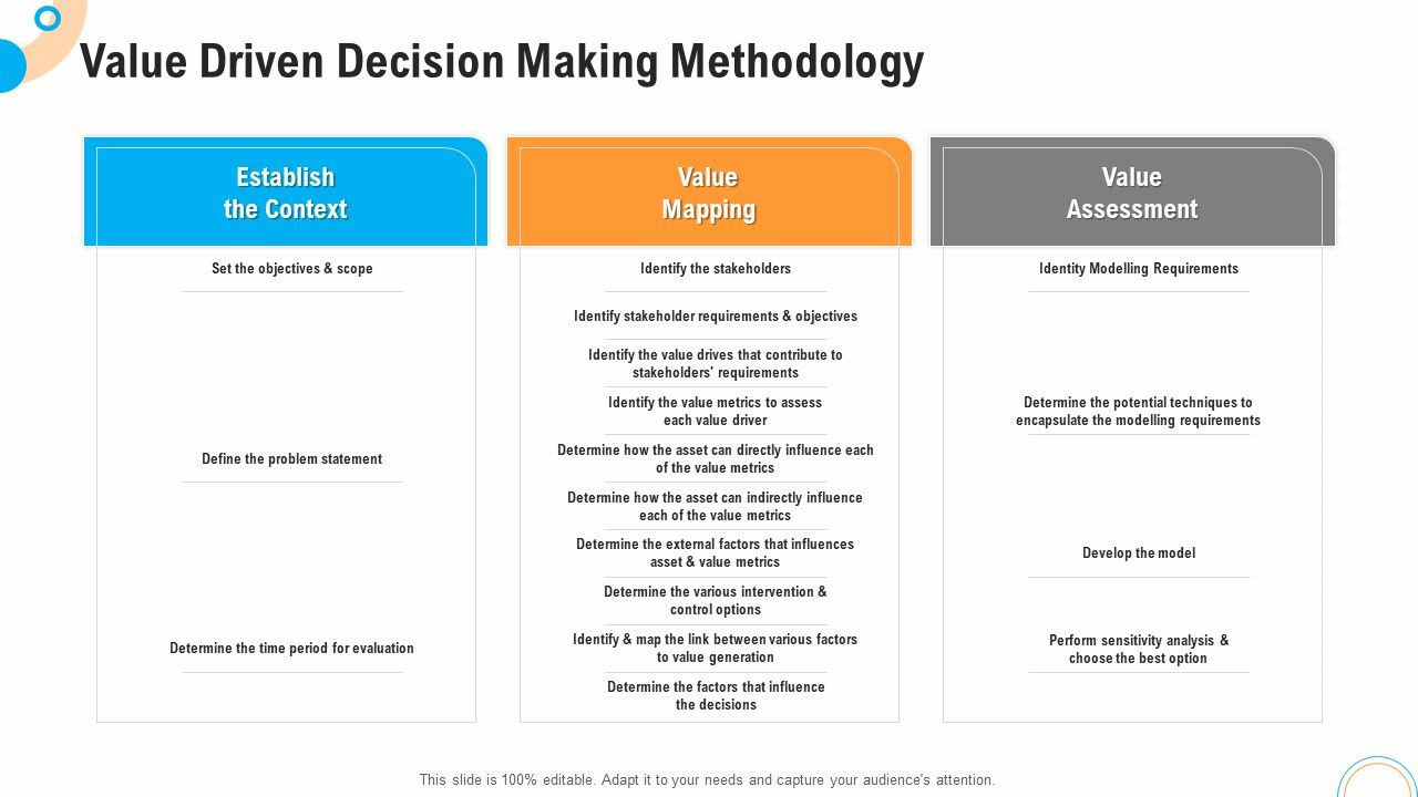 Fiscal_And_Operational_Assessment_Value_Driven_Decision_Making_Methodology_Pictures_PDF_Slide_1.jpg