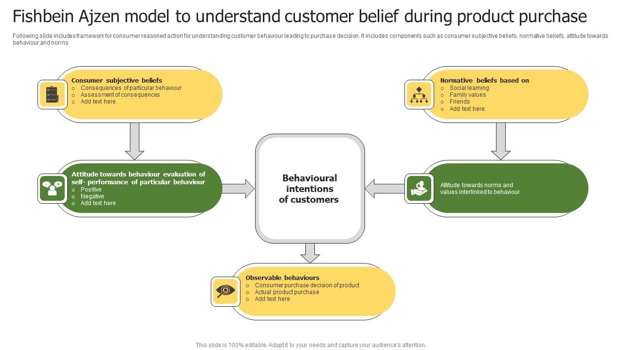 Fishbein_Ajzen_Model_To_Understand_Customer_Belief_During_Product_Purchase_Background_PDF_Slide_1.jpg