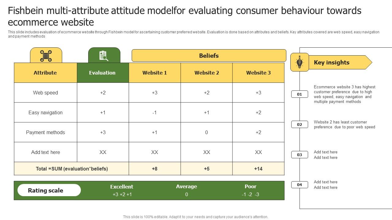Fishbein_Multi_Attribute_Attitude_Modelfor_Evaluating_Consumer_Behaviour_Towards_Ecommerce_Website_Professional_PDF_Slide_1.jpg