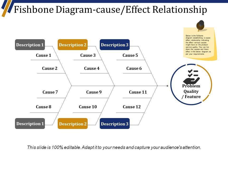 Fishbone_Diagram_Cause_Effect_Relationship_Ppt_PowerPoint_Presentation_Layouts_Maker_Slide_1.jpg