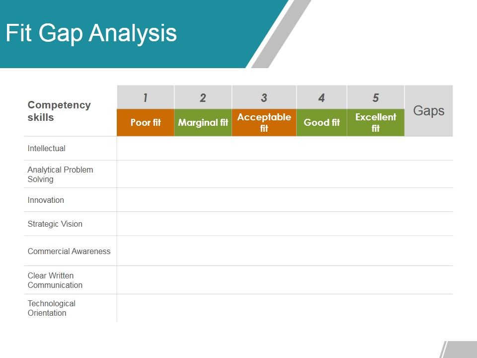 Fit_Gap_Analysis_Ppt_PowerPoint_Presentation_Ideas_Deck_Slide_1.jpg
