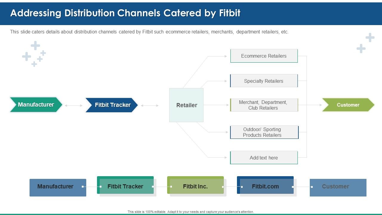 Fitbit_Venture_Capital_Investment_Elevator_Addressing_Distribution_Channels_Catered_By_Fitbit_Themes_PDF_Slide_1.jpg