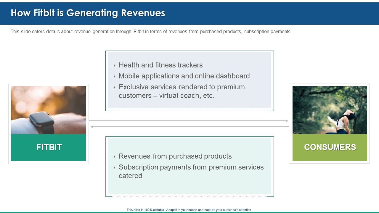 Fitbit_Venture_Capital_Investment_Elevator_How_Fitbit_Is_Generating_Revenues_Microsoft_PDF_Slide_1.jpg