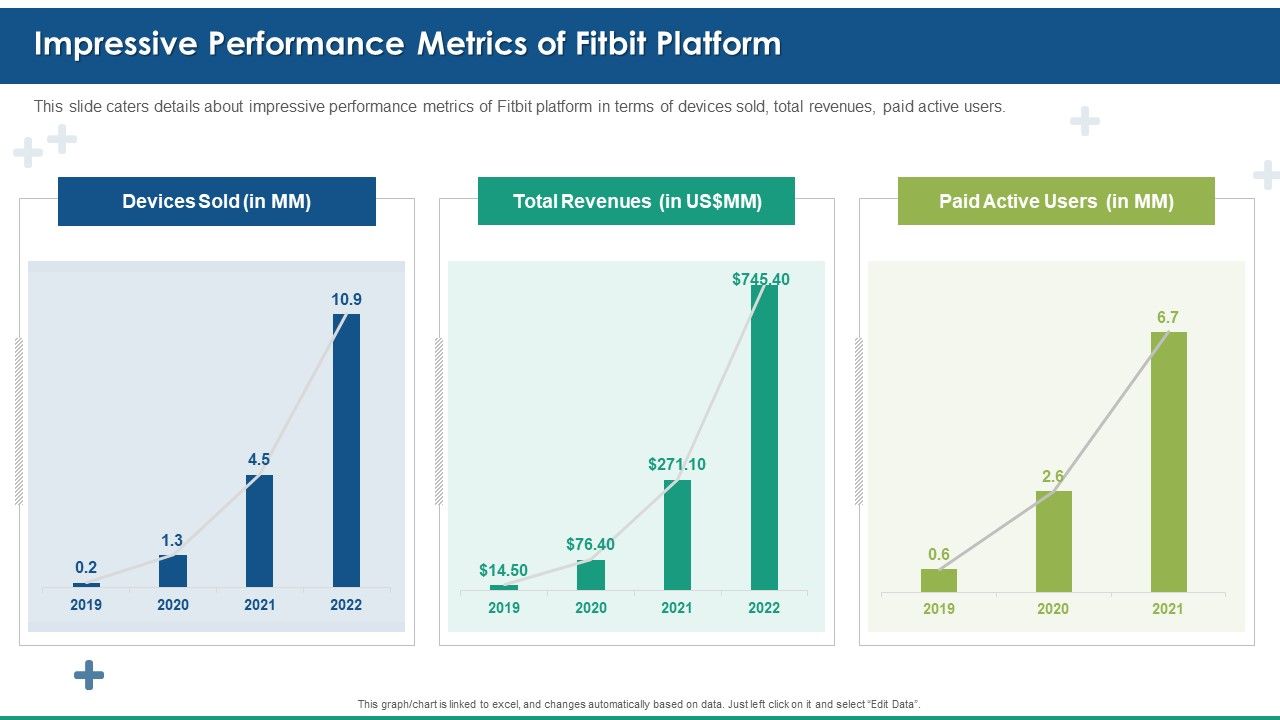 Fitbit_Venture_Capital_Investment_Elevator_Impressive_Performance_Metrics_Of_Fitbit_Platform_Formats_PDF_Slide_1.jpg