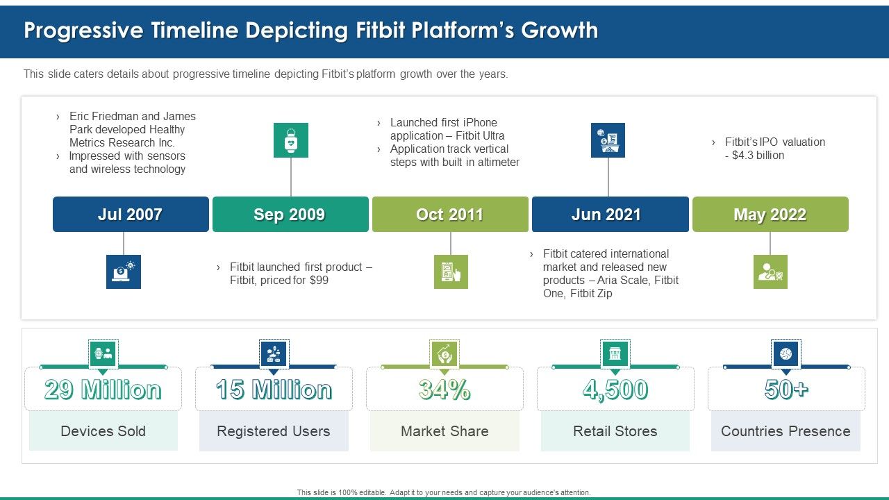 Fitbit_Venture_Capital_Investment_Elevator_Progressive_Timeline_Depicting_Fitbit_Platforms_Growth_Rules_PDF_Slide_1.jpg