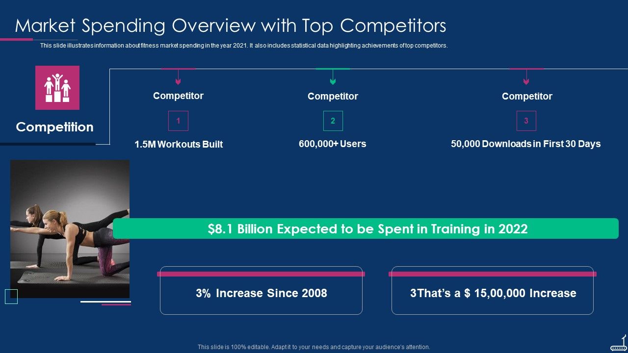 Fitness_Tracker_App_Startup_Investor_Presentation_Market_Spending_Overview_With_Top_Competitors_Topics_PDF_Slide_1.jpg