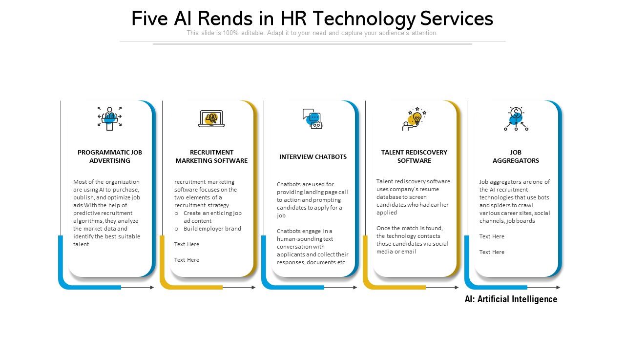 Five_AI_Rends_In_HR_Technology_Services_Ppt_Model_Background_Image_PDF_Slide_1.jpg