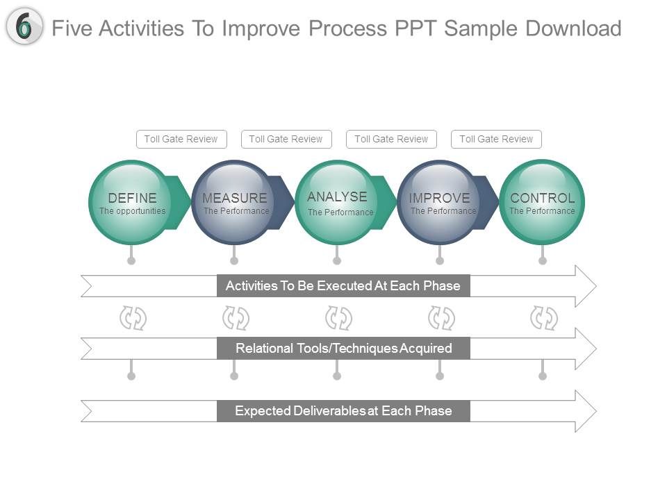 Five_Activities_To_Improve_Process_Ppt_Sample_Download_1.jpg