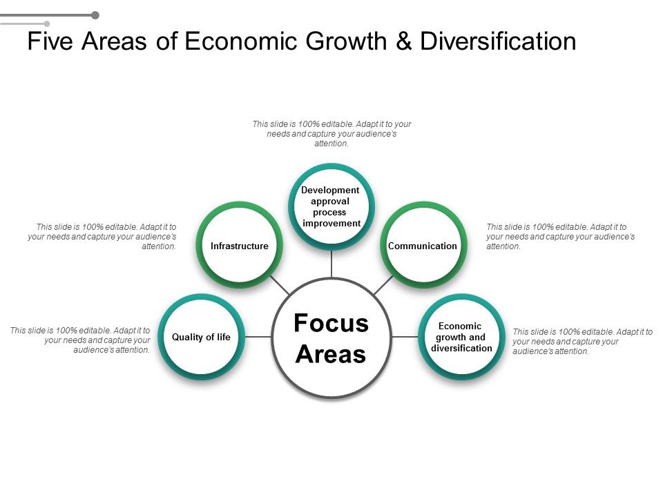 Five_Areas_Of_Economic_Growth_And_Diversification_Ppt_PowerPoint_Presentation_Model_Example_Slide_1.jpg