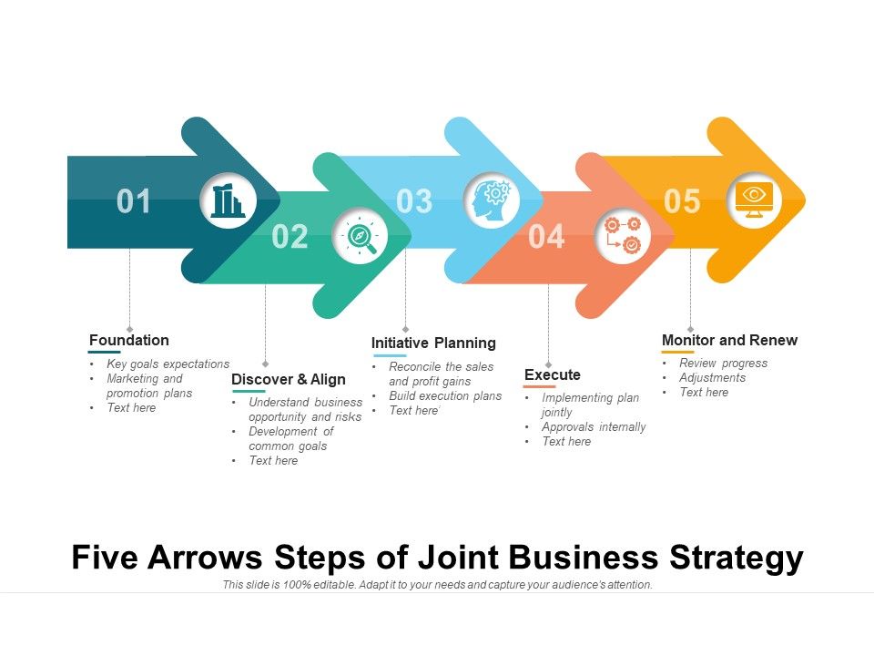 Five_Arrows_Steps_Of_Joint_Business_Strategy_Ppt_PowerPoint_Presentation_File_Skills_PDF_Slide_1.jpg