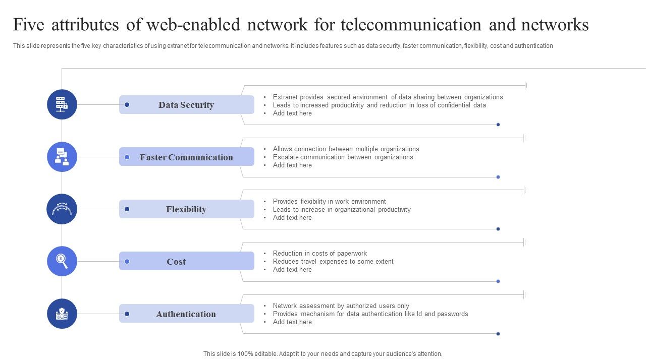 Five_Attributes_Of_Web_Enabled_Network_For_Telecommunication_And_Networks_Guidelines_PDF_Slide_1.jpg