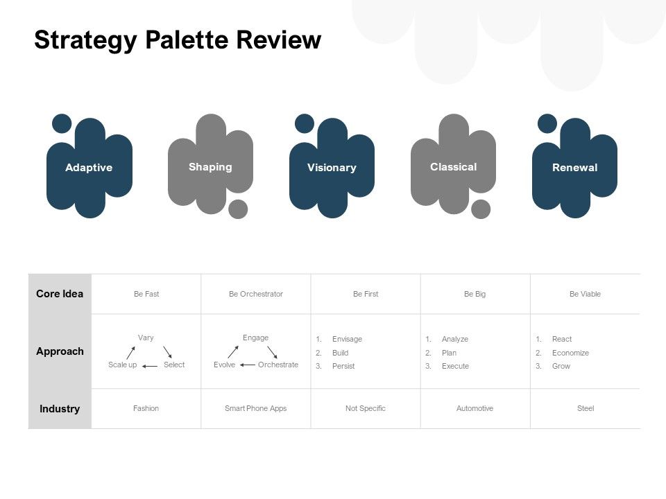 Five_Broad_Approaches_To_Organization_Strategy_Palette_Review_Ppt_Images_PDF_Slide_1.jpg