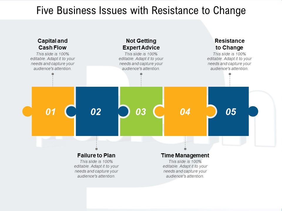 Five_Business_Issues_With_Resistance_To_Change_Ppt_PowerPoint_Presentation_Styles_Background_Images_Slide_1.jpg