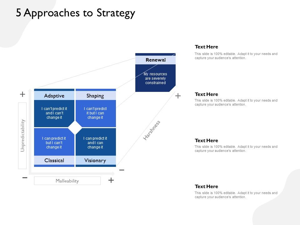 Five_Business_Strategic_Approaches_5_Approaches_To_Strategy_Ppt_Summary_Deck_PDF_Slide_1.jpg