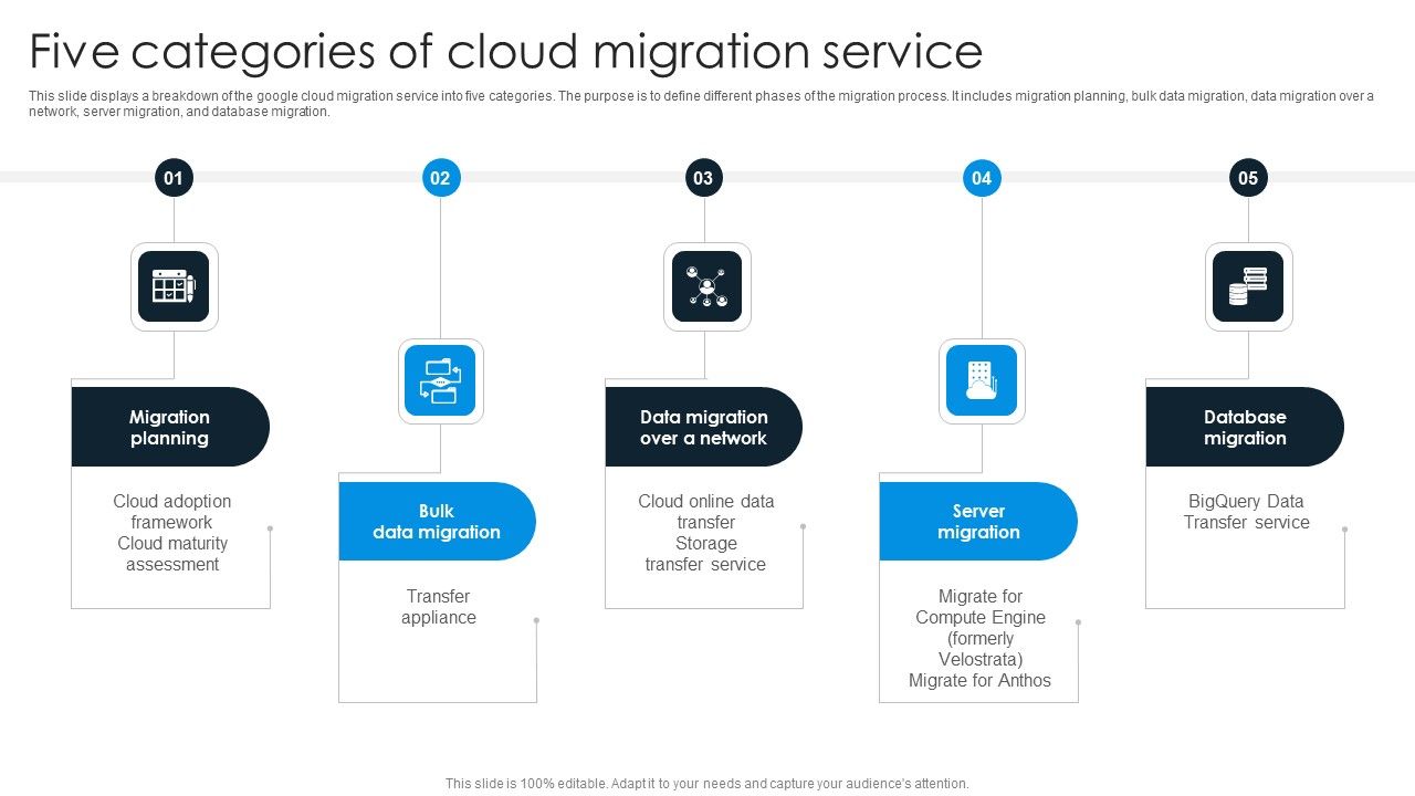 Five_Categories_Of_Cloud_Migration_Service_Background_PDF_Slide_1.jpg