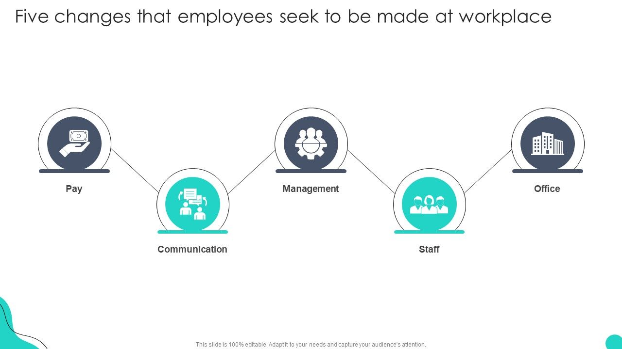 Five_Changes_That_Employees_Seek_To_Be_Made_At_Workplace_Optimizing_HR_Communication_Strategies_Mockup_PDF_Slide_1.jpg
