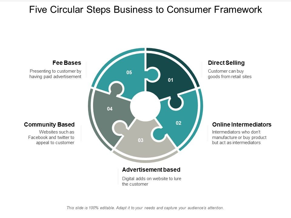 Five_Circular_Steps_Business_To_Consumer_Framework_Ppt_PowerPoint_Presentation_Pictures_Gallery_Slide_1.jpg