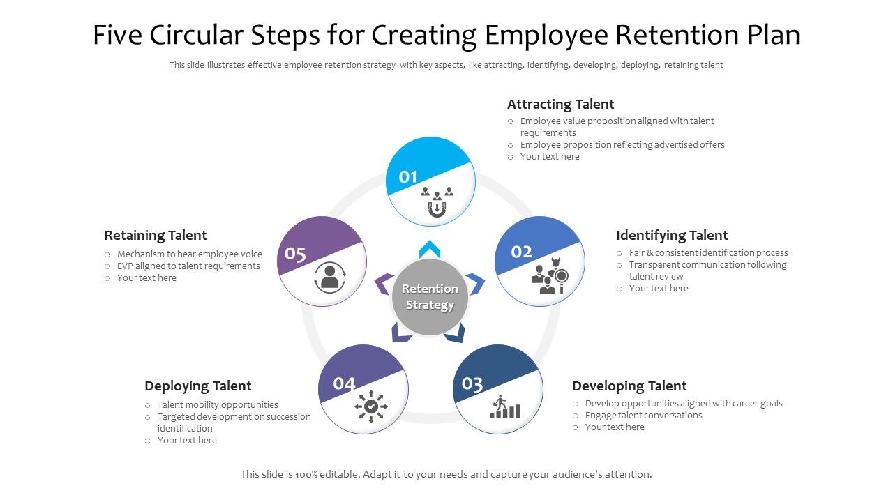 Five_Circular_Steps_For_Creating_Employee_Retention_Plan_Ppt_PowerPoint_Presentation_Slides_Graphics_PDF_Slide_1.jpg