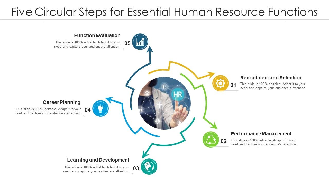 Five_Circular_Steps_For_Essential_Human_Resource_Functions_Ppt_PowerPoint_Presentation_Gallery_Templates_PDF_Slide_1.jpg