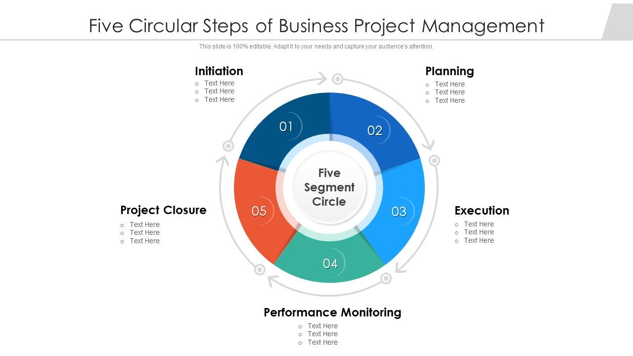 Five_Circular_Steps_Of_Business_Project_Management_Ppt_Outline_Brochure_PDF_Slide_1.jpg