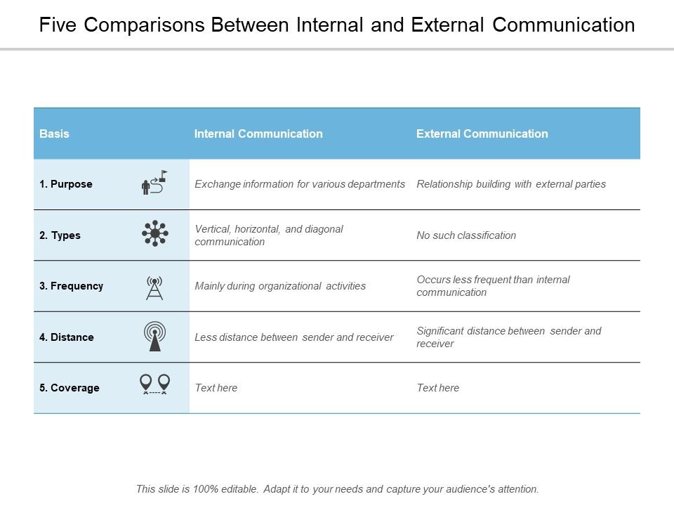 Five_Comparisons_Between_Internal_And_External_Communication_Ppt_PowerPoint_Presentation_Pictures_Shapes_Slide_1.jpg