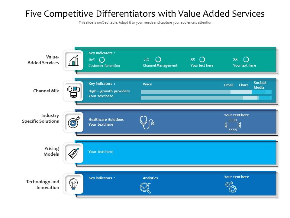 Five_Competitive_Differentiators_With_Value_Added_Services_Ppt_PowerPoint_Presentation_File_Graphics_PDF_Slide_1.jpg