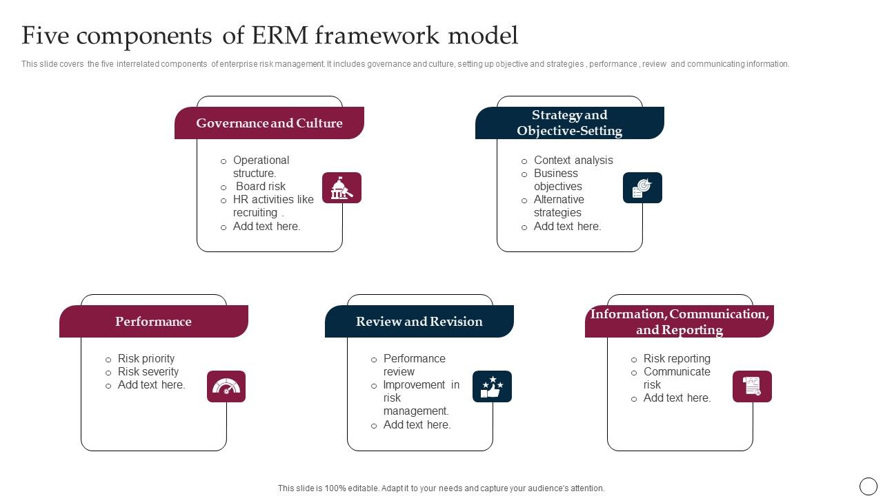 Five_Components_Of_ERM_Framework_Model_Ppt_PowerPoint_Presentation_File_Infographics_PDF_Slide_1.jpg