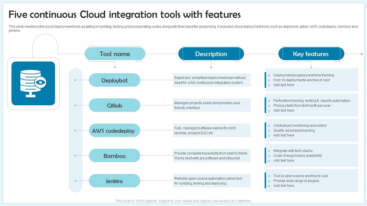 Five_Continuous_Cloud_Integration_Tools_With_Features_Ppt_File_Clipart_Images_PDF_Slide_1.jpg