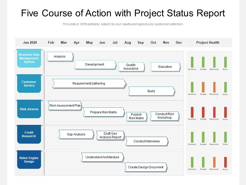 Five_Course_Of_Action_With_Project_Status_Report_Ppt_PowerPoint_Presentation_Show_Introduction_PDF_Slide_1.jpg