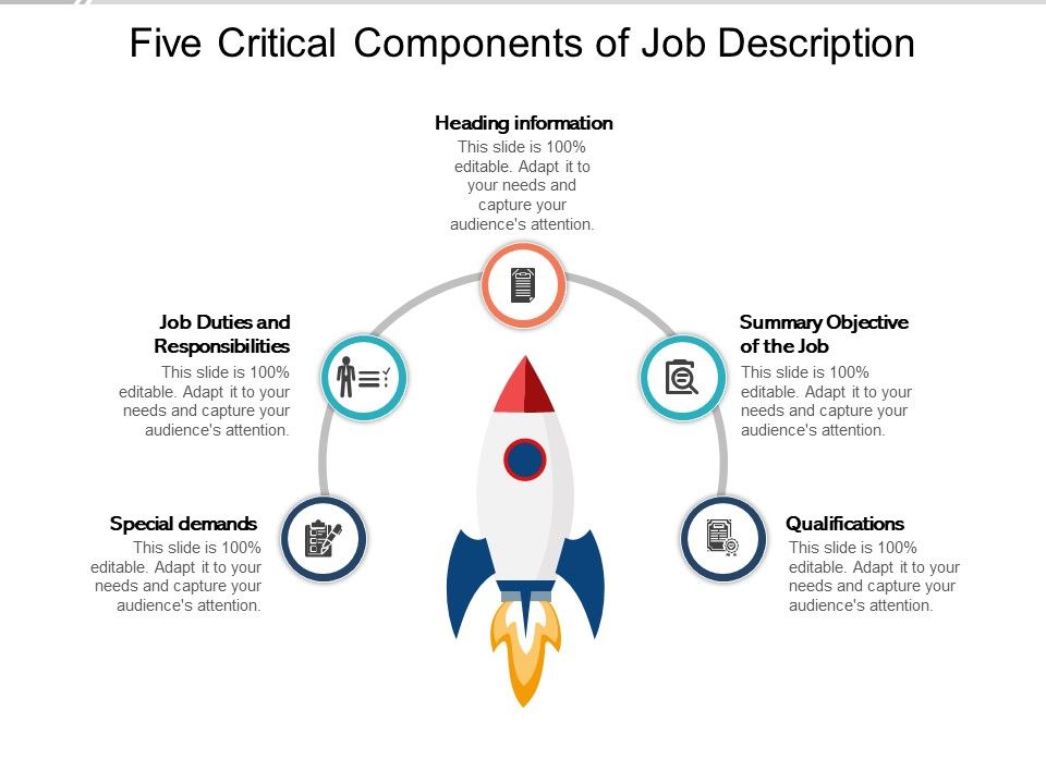 Five_Critical_Components_Of_Job_Description_Ppt_PowerPoint_Presentation_Model_Slide_Download_Slide_1.jpg