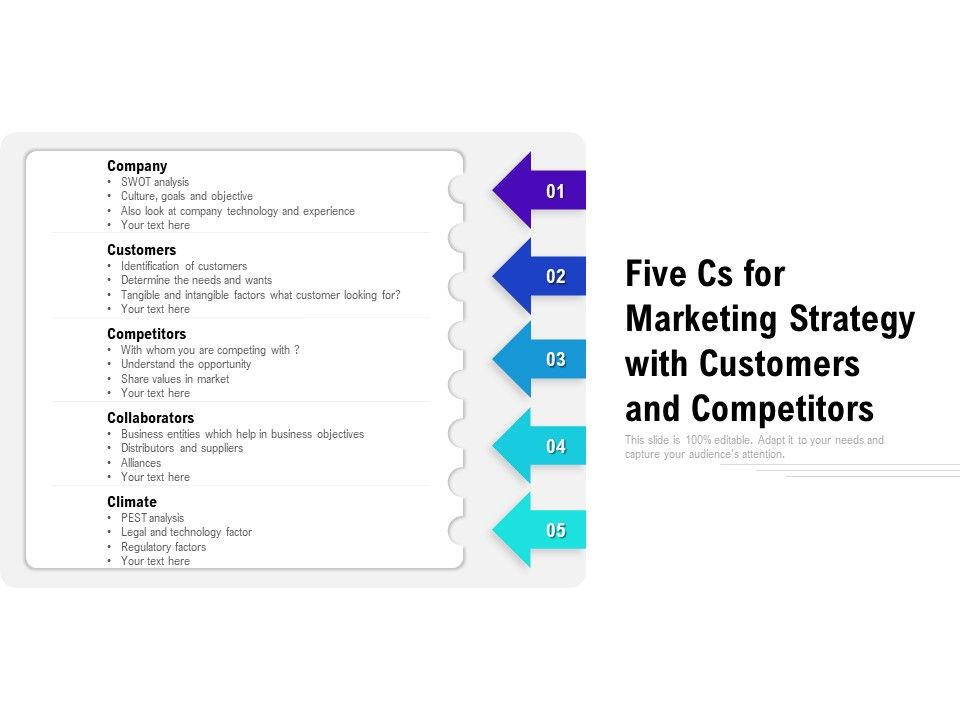 Five_Cs_For_Marketing_Strategy_With_Customers_And_Competitors_Ppt_PowerPoint_Presentation_Layouts_Information_PDF_Slide_1.jpg