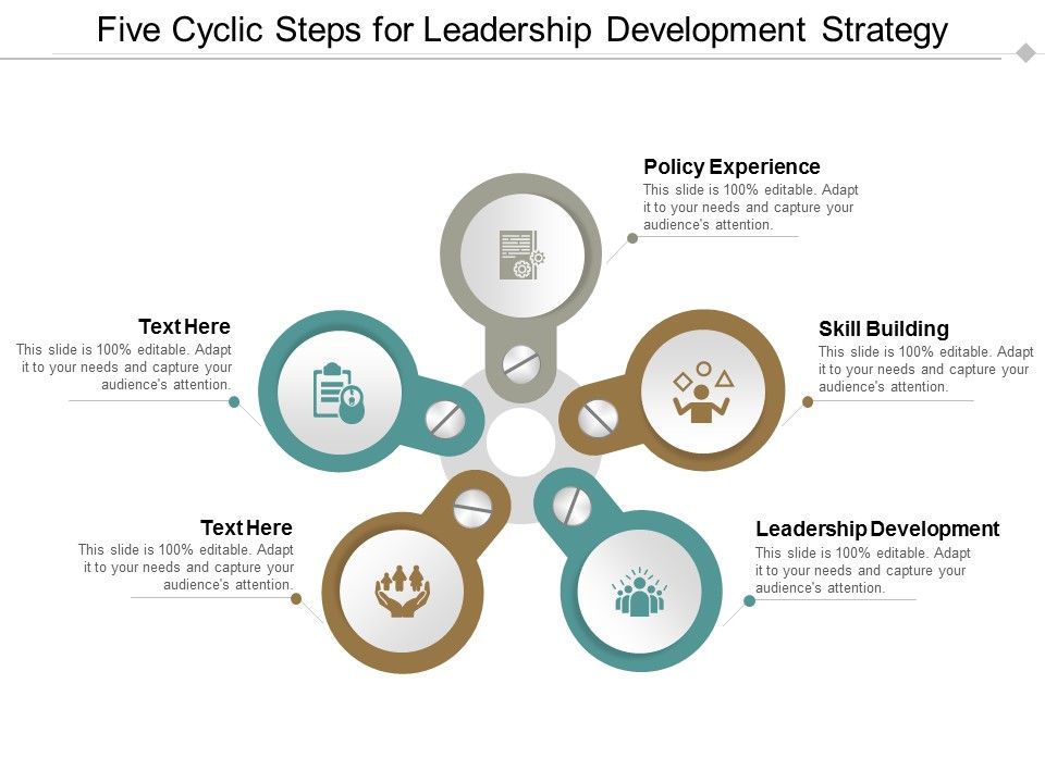 Five_Cyclic_Steps_For_Leadership_Development_Strategy_Ppt_PowerPoint_Presentation_Inspiration_Display_Slide_1.jpg