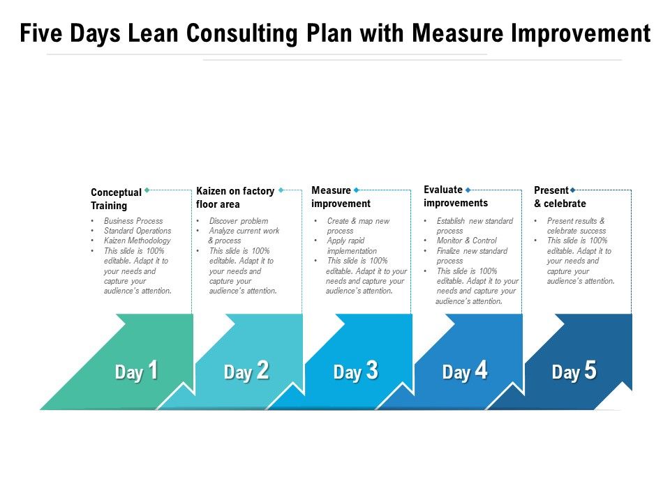 Five_Days_Lean_Consulting_Plan_With_Measure_Improvement_Ppt_PowerPoint_Presentation_Professional_Elements_PDF_Slide_1.jpg