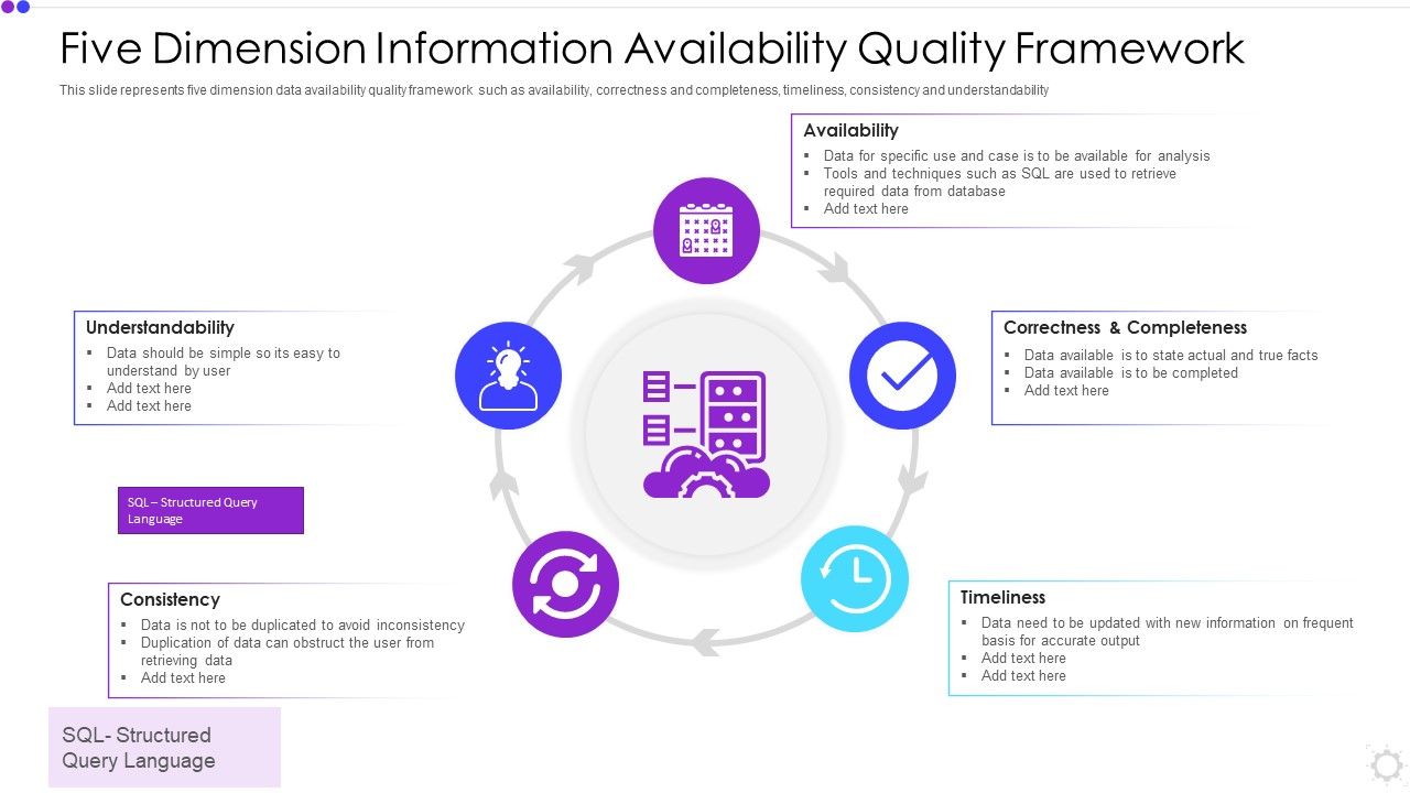 Five_Dimension_Information_Availability_Quality_Framework_Introduction_PDF_Slide_1.jpg