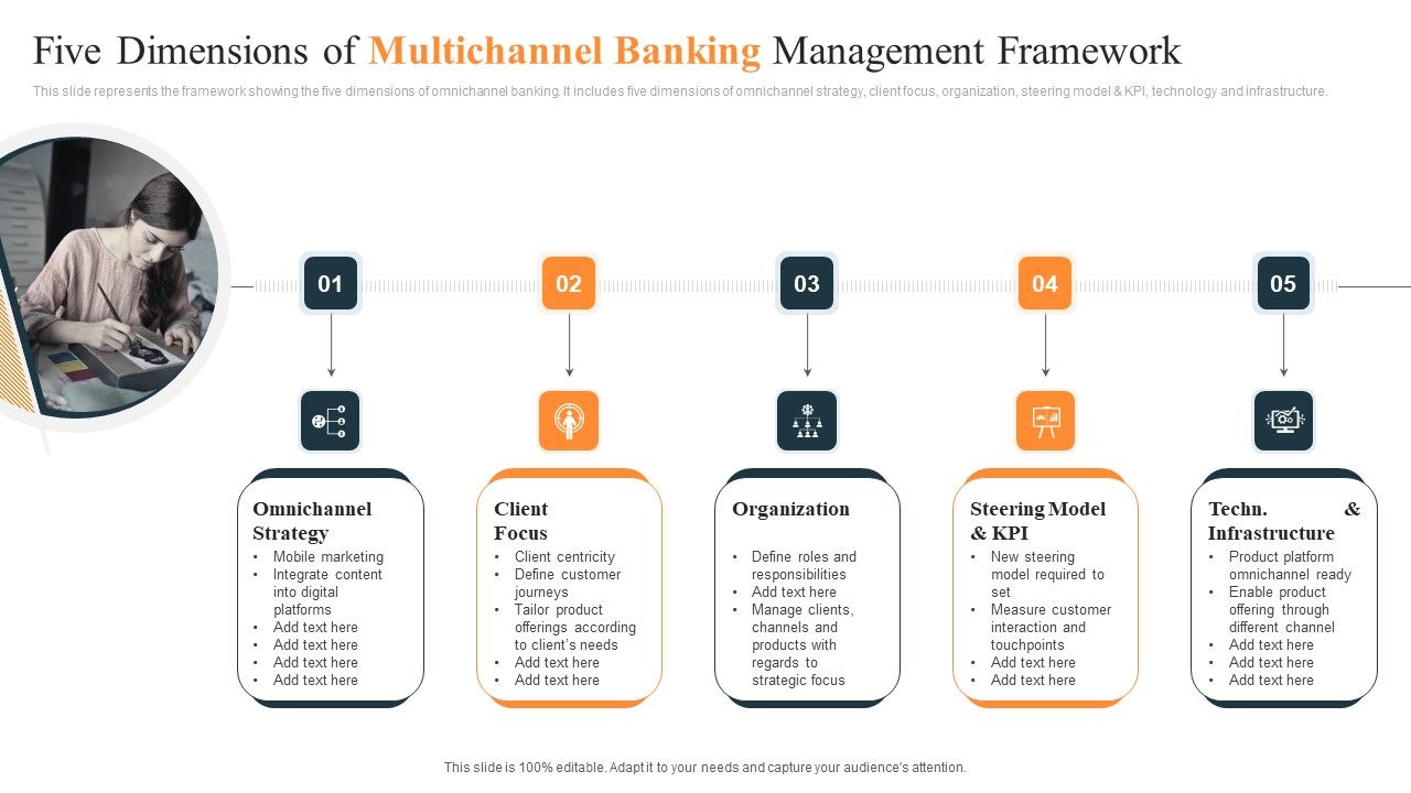 Five_Dimensions_Of_Multichannel_Banking_Management_Framework_Ppt_Outline_Files_PDF_Slide_1.jpg