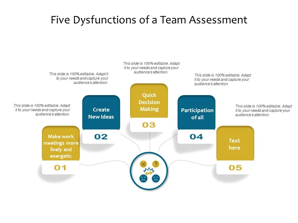 Five_Dysfunctions_Of_A_Team_Assessment_Ppt_PowerPoint_Presentation_Outline_Graphics_Design_PDF_Slide_1.jpg