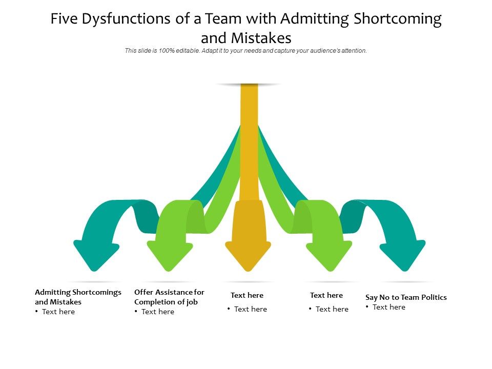 Five_Dysfunctions_Of_A_Team_With_Admitting_Shortcoming_And_Mistakes_Ppt_PowerPoint_Presentation_Pictures_Structure_PDF_Slide_1.jpg