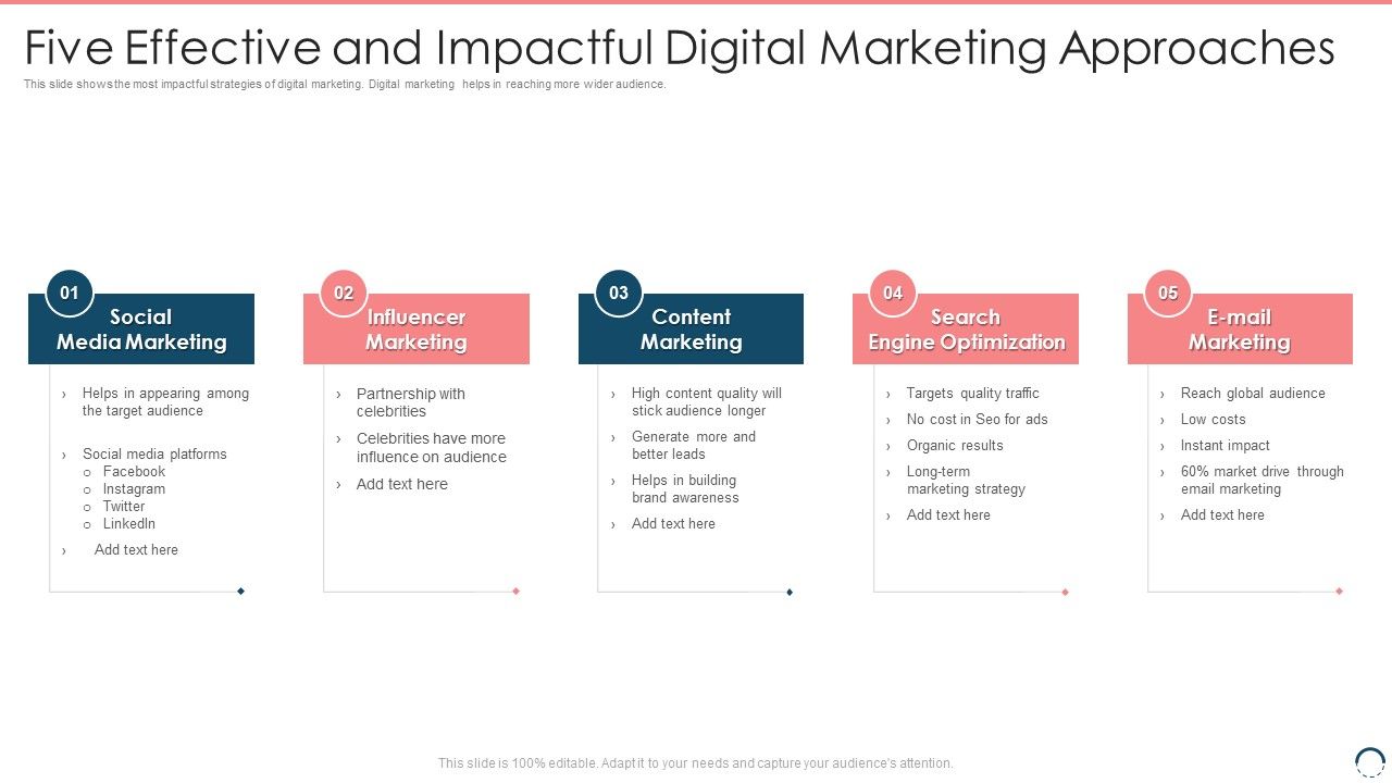 Five_Effective_And_Impactful_Digital_Marketing_Approaches_Structure_PDF_Slide_1.jpg