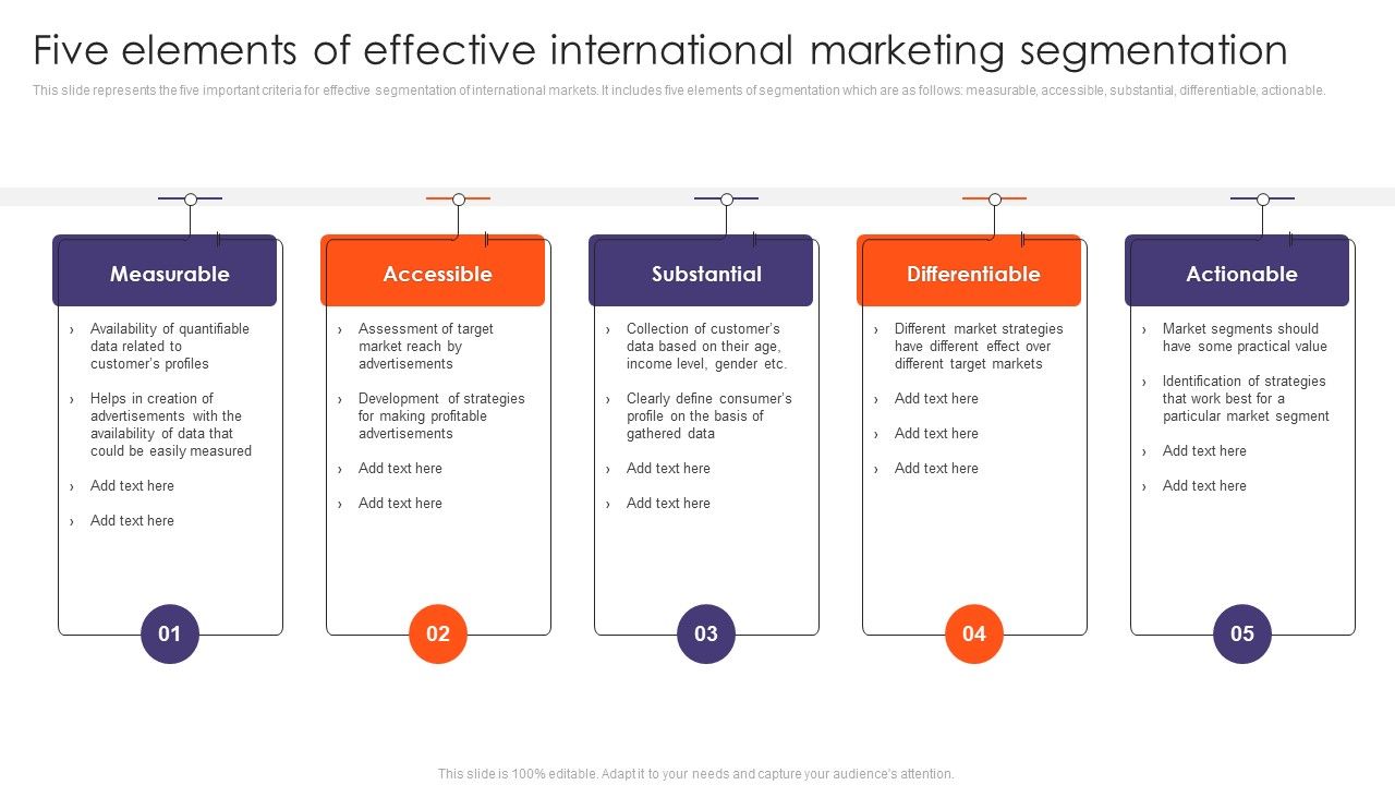 Five_Elements_Of_Effective_International_Marketing_Segmentation_Ppt_Pictures_Files_PDF_Slide_1.jpg